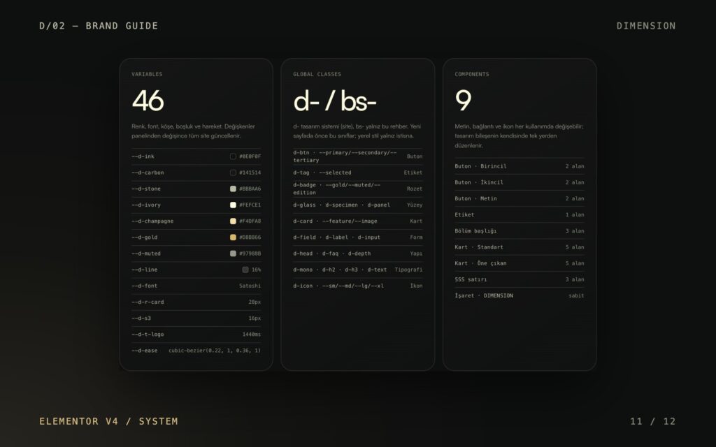 Elementor V4 sistem özeti